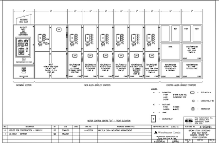 BABCO HVS-1 / Allen-Bradley CENTERLINE MCC Lineup, 2400 V, 1200 A